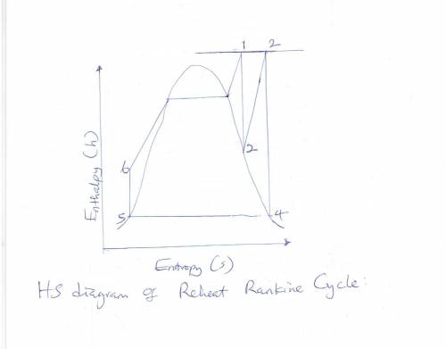 Calculate the thermal efficiency (ηth) for the actual cycle using pump efficiency (ηpump) = 0.85. Yo