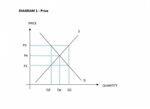 Identify two (2) functions of price in the market economy. B. Explain how price is determined in the