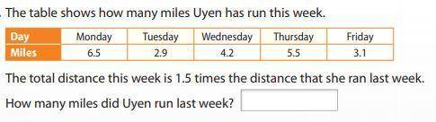 The table shows how many miles uyen has run this week. the total distance this week is 1.5 times the