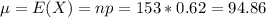 \mu = E(X) = np = 153*0.62 = 94.86