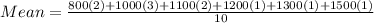 Mean = \frac{800(2)+1000(3)+1100(2)+1200(1)+1300(1)+1500(1)}{10}