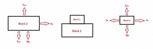 A 60 kg block slides along the top of a 100 kg block with an acceleration of 2.0 m/s2 when a horizon