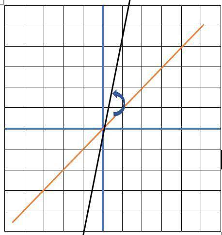 2. The line y = x is transformed into y = 5x. Determine if each statement is True or False. A. A dil