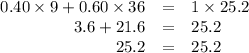 \begin{array}{rcl}0.40 \times 9 + 0.60 \times 36 & = & 1 \times 25.2\\3.6 + 21.6 & = & 25.2\\25.2 & = & 25.2\\\end{array}