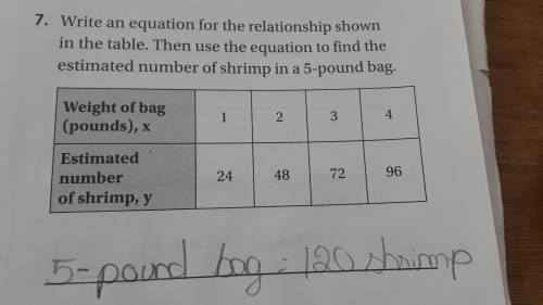 How many shrimps are there in 5 pound bag