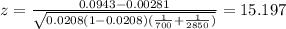 z=\frac{0.0943-0.00281}{\sqrt{0.0208(1-0.0208)(\frac{1}{700}+\frac{1}{2850})}}=15.197