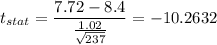 t_{stat} = \displaystyle\frac{7.72 - 8.4}{\frac{1.02}{\sqrt{237}} } = -10.2632