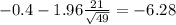 -0.4-1.96\frac{21}{\sqrt{49}}=-6.28