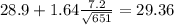 28.9+1.64\frac{7.2}{\sqrt{651}}=29.36