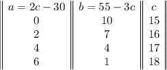 \left|\begin{array}{|c||c||c|}a=2c-30&b=55-3c&c\\0&10&15\\2&7&16\\4&4&17\\6&1&18\end{array}\right|