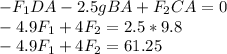 -F_{1} DA-2.5gBA+F_{2}CA=0\\ -4.9F_{1} +4F_{2} =2.5*9.8\\ -4.9F_{1} +4F_{2} =61.25
