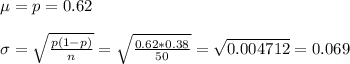 \mu=p=0.62\\\\\sigma=\sqrt{\frac{p(1-p)}{n} } =\sqrt{\frac{0.62*0.38}{50} } =\sqrt{0.004712}=0.069