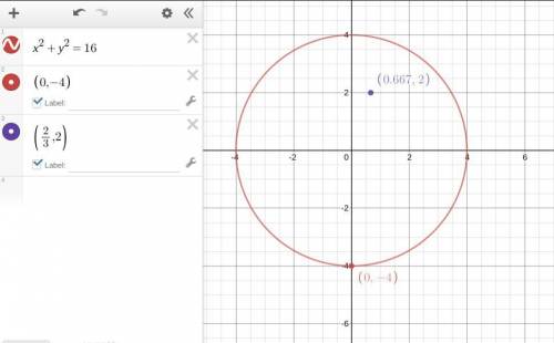 Does the point (2 3 , 2) lie on the circle that is centered at the origin and contains the point (0,