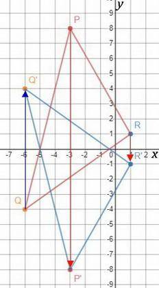 The vertices of ∆PQR are P(–3, 8), Q(–6, –4), and R(1, 1). If you reflect ∆PQR across the x-axis, wh