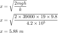 x=\sqrt{\dfrac{2mgh}{k}} \\\\x=\sqrt{\dfrac{2\times 39000\times 19\times 9.8}{4.2\times 10^5}} \\\\x=5.88\ m