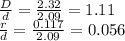 \frac{D}{d}=\frac{2.32}{2.09}  =1.11\\\frac{r}{d}=\frac{0.117}{2.09}  =0.056