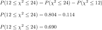 P(12\leq\chi^2\leq24) =P(\chi^2\leq24)-P(\chi^2\leq12)\\\\P(12\leq\chi^2\leq24) =0.804-0.114\\\\P(12\leq\chi^2\leq24) =0.690