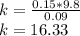 k = \frac{0.15*9.8}{0.09}\\k = 16.33