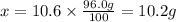x=10.6\times \frac{96.0 g}{100}=10.2 g