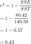 r^2=1-\dfrac{SSE}{SST}\\\\=1-\dfrac{80.42}{140.58}\\\\=1-0.57\\\\=0.43
