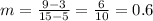 m=\frac{9-3}{15-5}=\frac{6}{10}=0.6