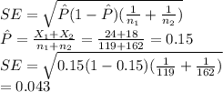 SE=\sqrt{\hat P(1-\hat P)(\frac{1}{n_{1}}+\frac{1}{n_{2}})}\\\hat P=\frac{X_{1}+X_{2}}{n_{1}+n_{2}}=\frac{24+18}{119+162}=0.15\\SE=\sqrt{0.15(1-0.15)(\frac{1}{119}+\frac{1}{162})}\\=0.043