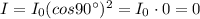 I=I_0 (cos 90^{\circ})^2 = I_0 \cdot 0 = 0