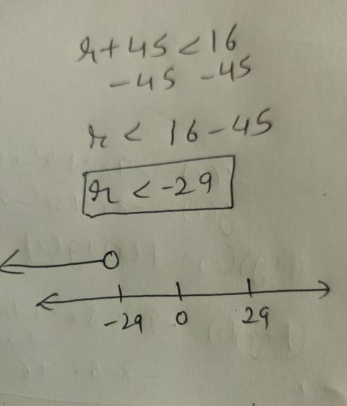 i need help on this problem can ya'll help out?? r + 45 < 16