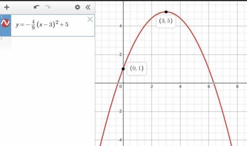 Graph a parabola whose vertex is at (3,5) with y- intercept at y=1