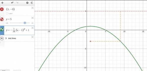 How do you find the equation of a parabola giving the focus and directix