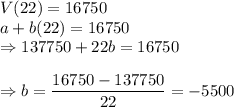 V(22) =16750\\a + b(22) = 16750\\\Rightarrow 137750 + 22b = 16750\\\\\Rightarrow b = \dfrac{16750-137750}{22}  =-5500