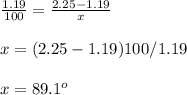 \frac{1.19}{100}=\frac{2.25-1.19}{x}\\\\x=(2.25-1.19)100/1.19\\\\x=89.1^o