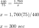 \frac{440}{75}=\frac{1,760}{x}\\\\x=1,760(75)/440\\\\x= 300\ sec
