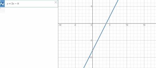 21. Plot the graphs of the given equations. a) y = x-2 b) y = 2x – 8