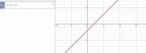 21. Plot the graphs of the given equations. a) y = x-2 b) y = 2x – 8