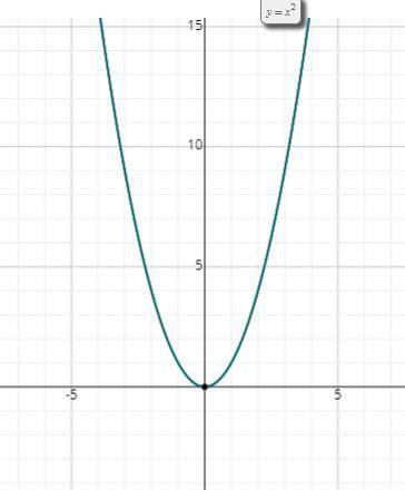 9. Is the t-chart linear or non-linear? 10. *Hint: Figure out the function