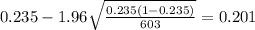 0.235 - 1.96 \sqrt{\frac{0.235(1-0.235)}{603}}=0.201