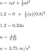 s = v_0t + \frac{1}{2} at^2\\\\1.2 = 0 \ + \ \frac{1}{2} (a)(0.8)^2\\\\1.2 = 0.32a\\\\a = \frac{1.2}{0.32} \\\\a = 3.75 \ m/s^2
