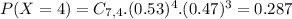 P(X = 4) = C_{7,4}.(0.53)^{4}.(0.47)^{3} = 0.287