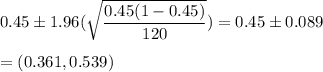 0.45\pm 1.96(\sqrt{\dfrac{0.45(1-0.45)}{120}}) = 0.45\pm 0.089\\\\=(0.361,0.539)