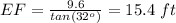EF=\frac{9.6}{tan(32^o)}=15.4\ ft
