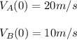 V_A(0) = 20m/s\\\\V_B(0) = 10m/s