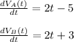 \frac{dV_A(t)}{dt} = 2t-5\\\\\frac{dV_B(t)}{dt} = 2t+3
