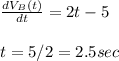 \frac{dV_B(t)}{dt} =2t-5\\\\t =5/2 = 2.5sec\\