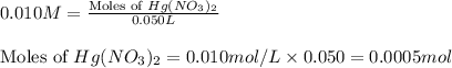 0.010M=\frac{\text{Moles of }Hg(NO_3)_2}{0.050L}\\\\\text{Moles of }Hg(NO_3)_2={0.010mol/L\times 0.050}=0.0005mol