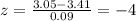 z = \frac{3.05-3.41}{0.09}=-4