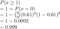 P(x\geq 1)\\=1 = P(x = 0)\\=1-\binom{9}{0}(0.61)^0(1-0.61)^9\\=1-0.0002\\=0.999