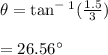 \theta = \tan^-^1(\frac{1.5}{3} )\\\\=26.56^\circ