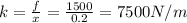 k=\frac{f}{x} =\frac{1500}{0.2} =7500N/m