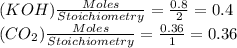 (KOH)\frac{Moles}{Stoichiometry}= \frac{0.8}{2} = 0.4\\(CO_{2} )\frac{Moles}{Stoichiometry}= \frac{0.36}{1} =0.36